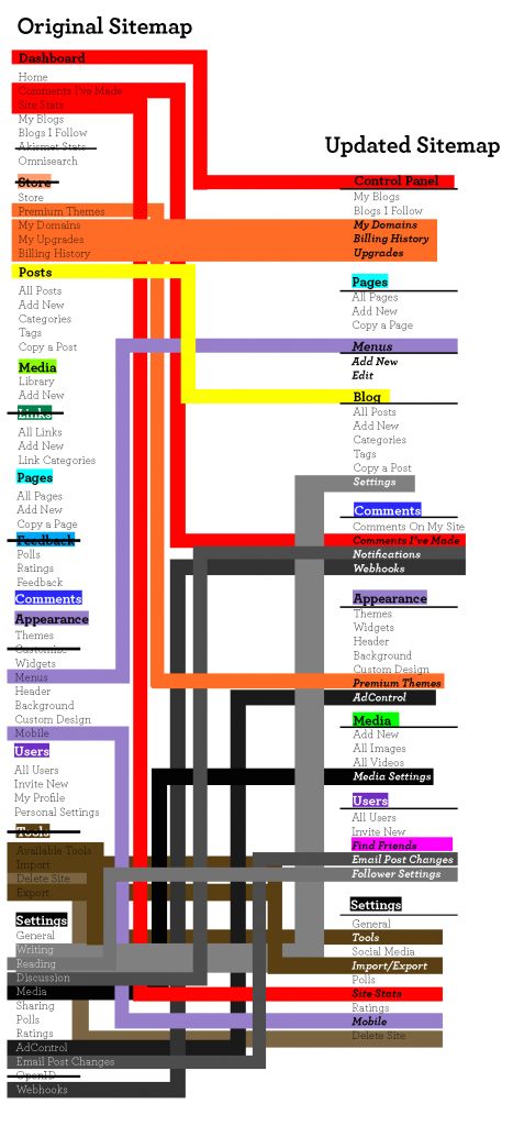 sitemap and homepage_Page_3